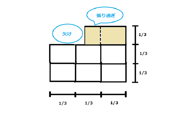 張りと欠けについて ほどほどの日当たり ほどほどに風通し ヤマダ ウッドハウス